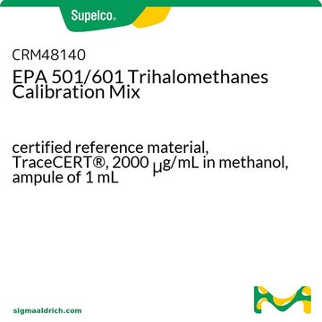 EPA 501/601 Trihalomethanes Calibration Mix