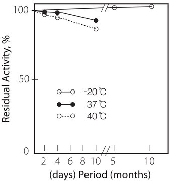 Glycerol Dehydrogenase from Cellulomonas sp.
