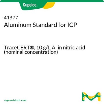 Aluminum Standard for ICP