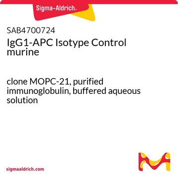 IgG1-APC Isotype Control murine