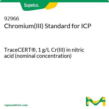 Chromium(III) Standard for ICP