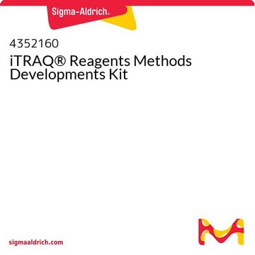 iTRAQ® Reagents Methods Developments Kit