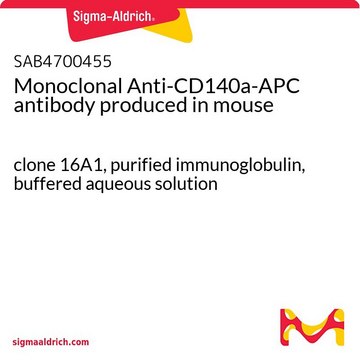Monoclonal Anti-CD140a-APC antibody produced in