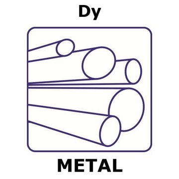 Dysprosium