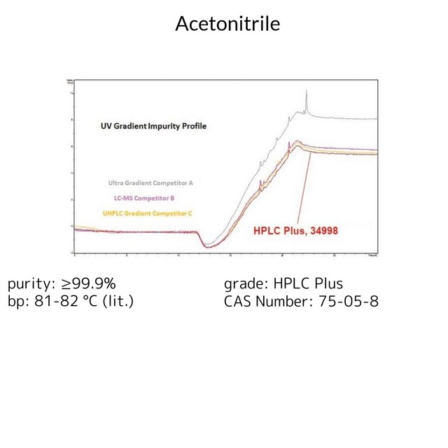 ACETONITRILE, HPLC PLUS, >=99.9%
